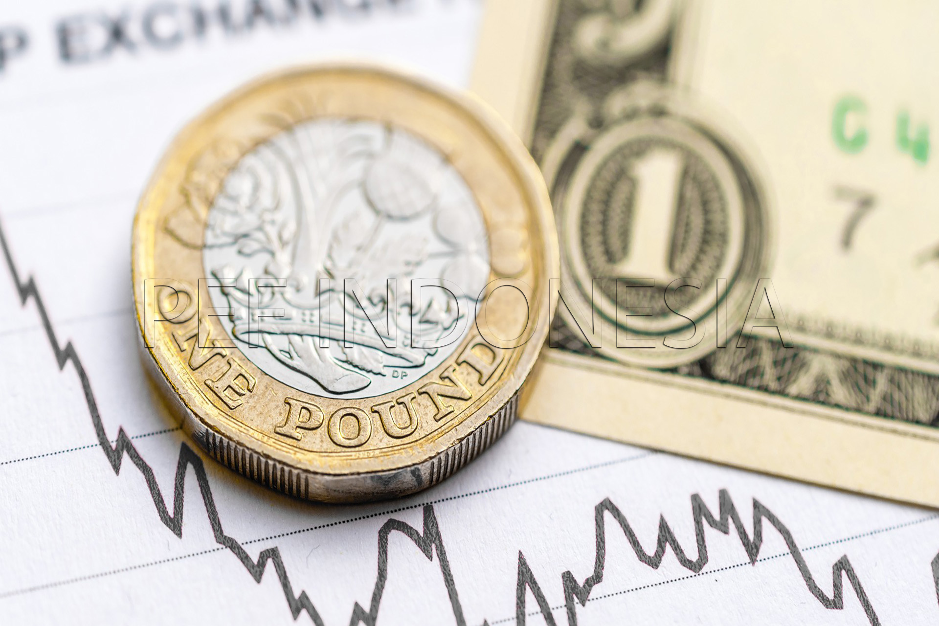 Pound Sterling Bergerak Lebih Tinggi dengan Perhatian Tertuju pada NFP AS
