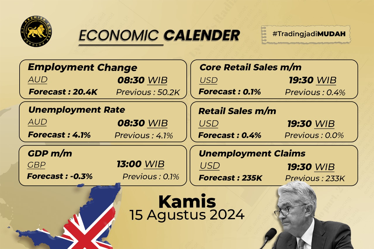 Economic Calendar: Retail Sales dan Unemployment Claims