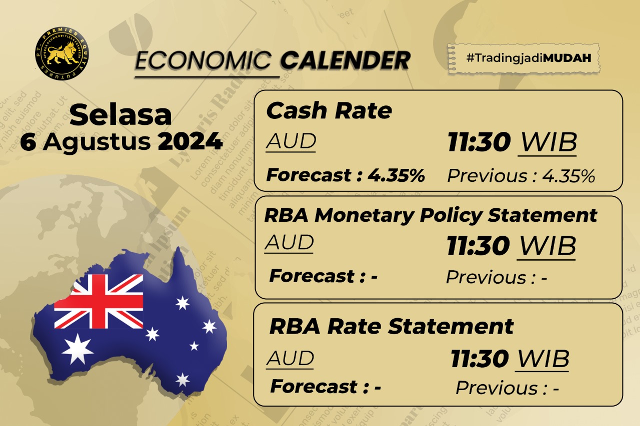 Fokus AUDUSD hari ini pada kebijakan moneter dan tingkat suku bunga oleh RBA