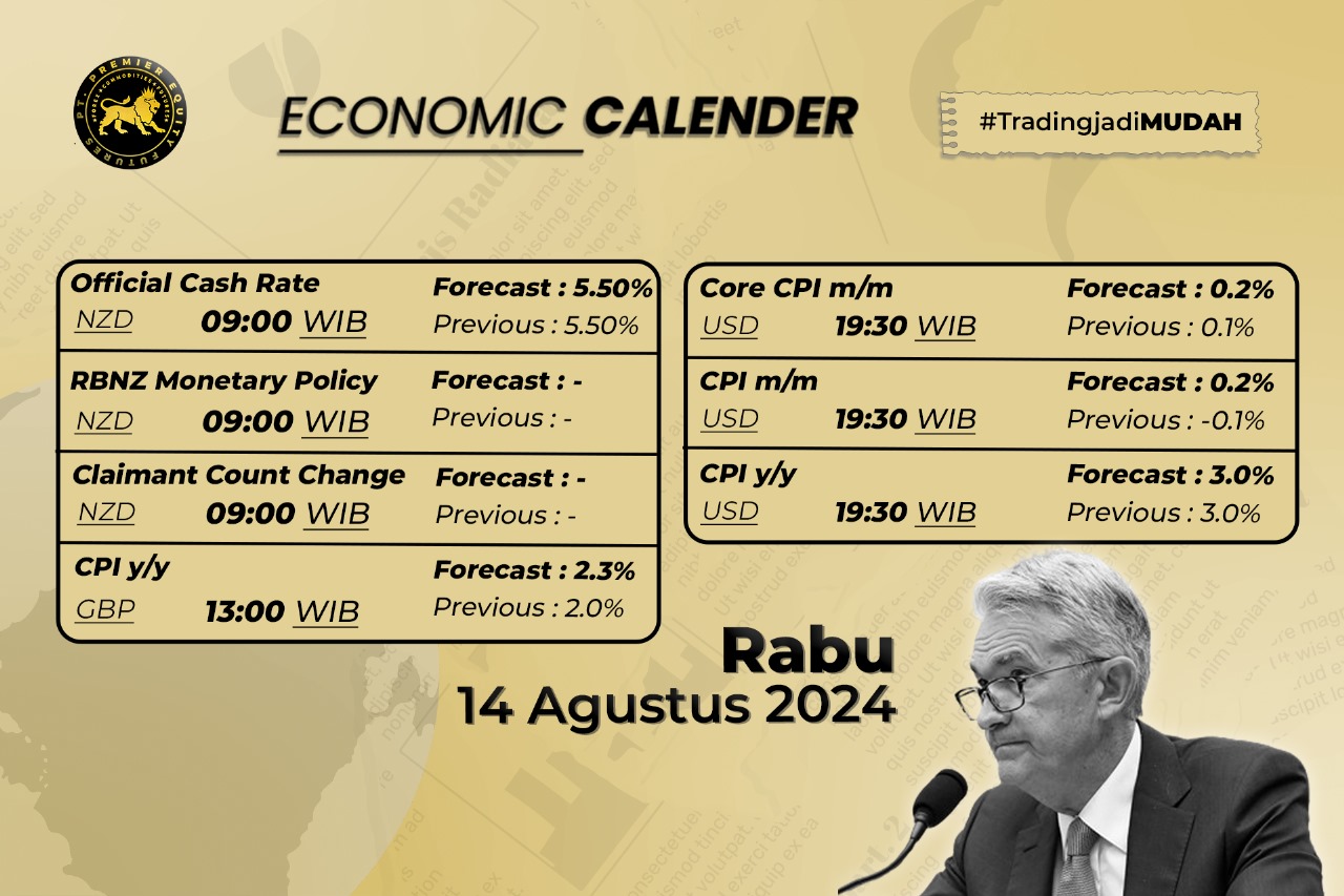 Economic Calendar "CPI menjadi Highlight News Hari Ini"