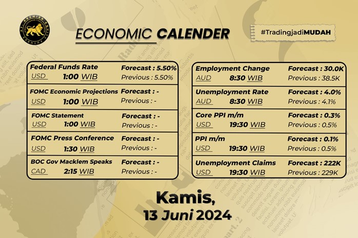 Fokus Pasar Hari Ini: Investor Masih Akan Melirik Data PPI