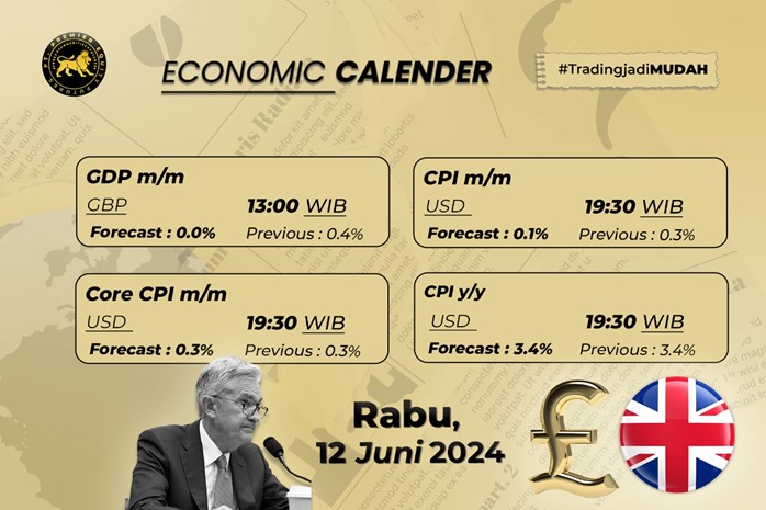 Fokus Pasar Hari Ini Pada Data CPI
