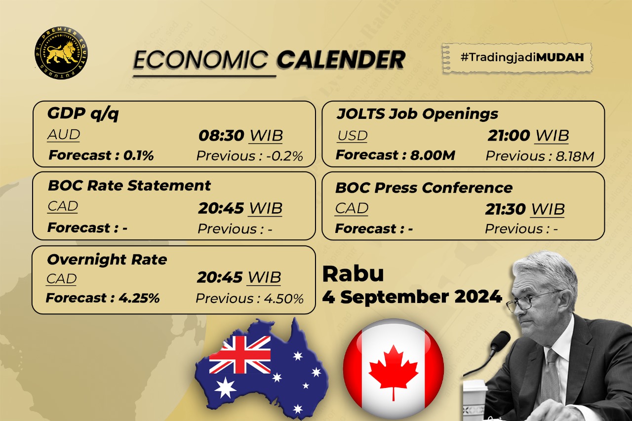 Economic Calendar: JOLTS Job Openings Peluang Drop Untuk USD